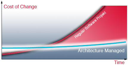 Benefit_chart