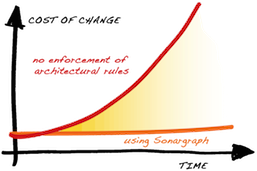 Diagram-cost-of-change