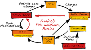 Diagram-cycle