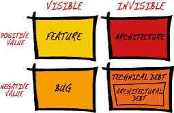 Diagram-value-quadrants