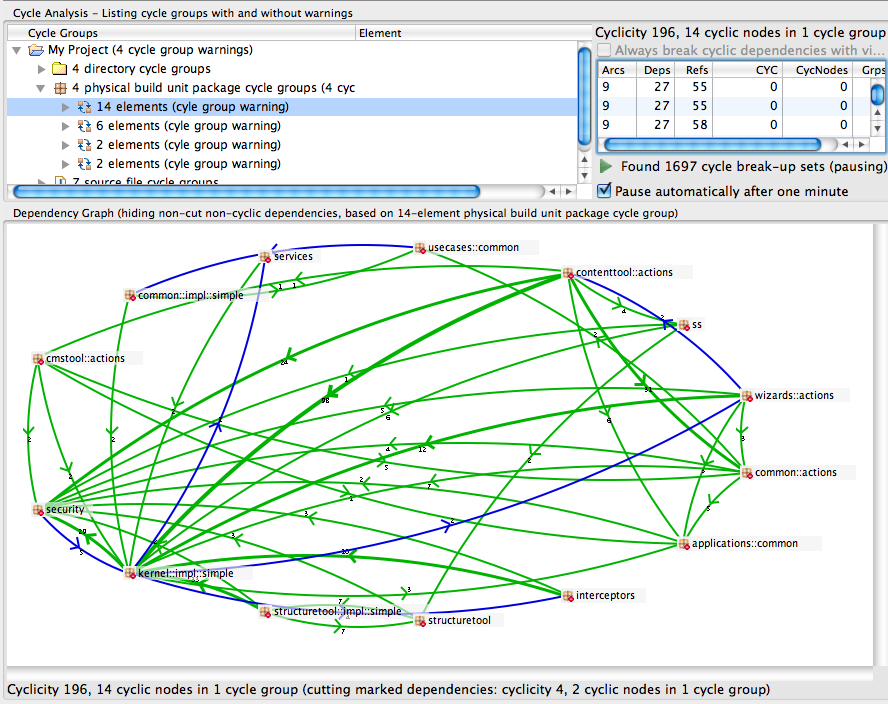 Cycle-analyzer