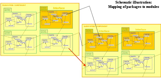 Subsystems